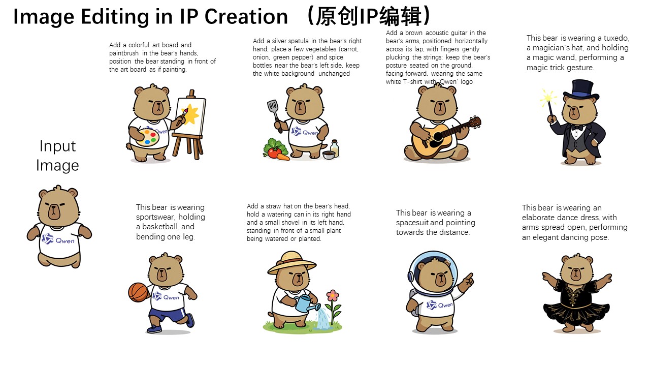 Qwen Image Edit создаёт новые версии талисмана‑капибары, которые можно использовать как стикеры в мессенджерах и других форматах